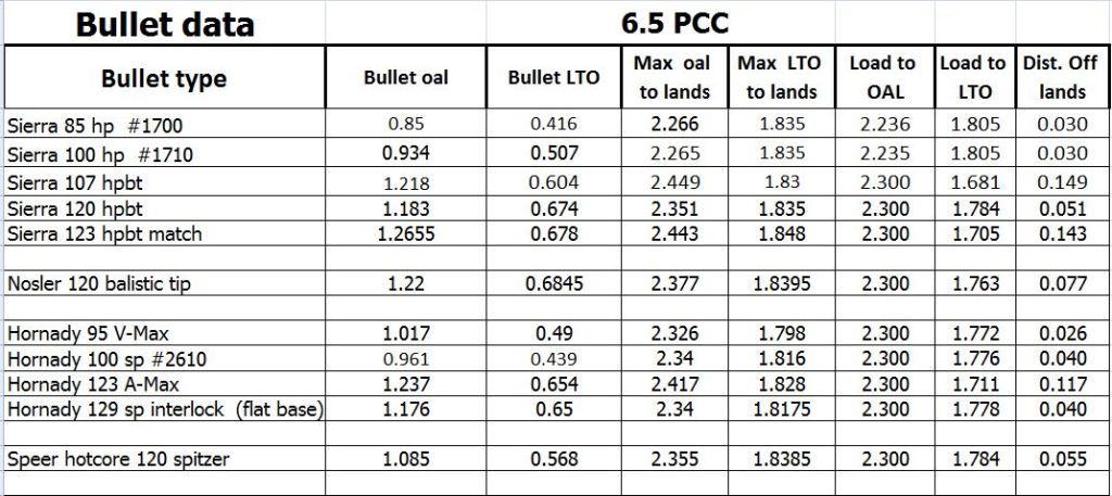 Prvi Partizan Ballistics Chart